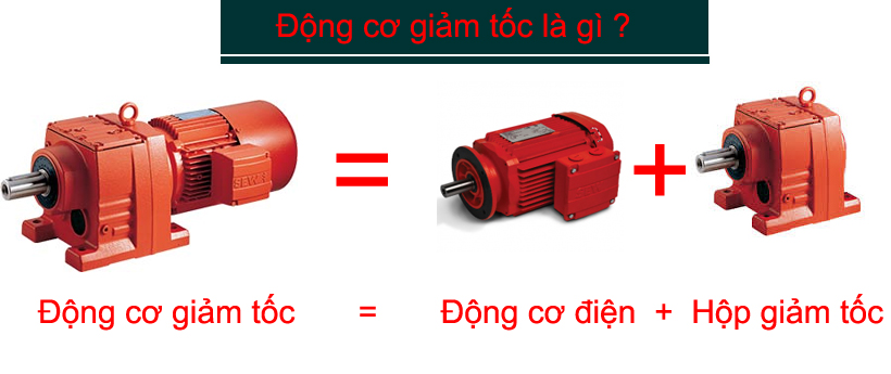 động cơ giảm tốc bằng động cơ điện cộng với hộp giảm tốc