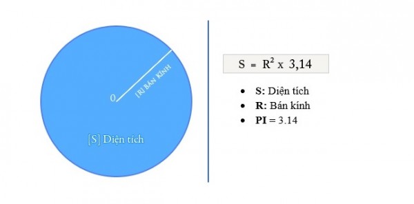 tính diện tích hình tròn