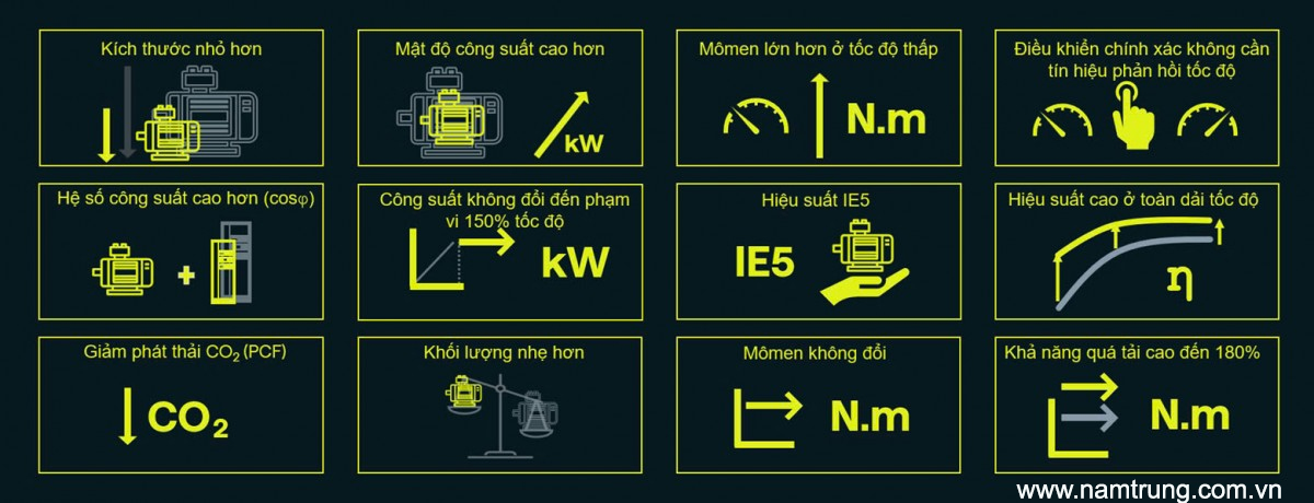 ưu điểm của động cơ điện innomotics IE5